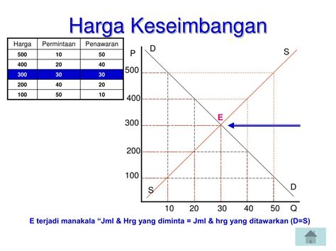 Ppt Pergeseran Kurva Permintaan Powerpoint Presentation Free