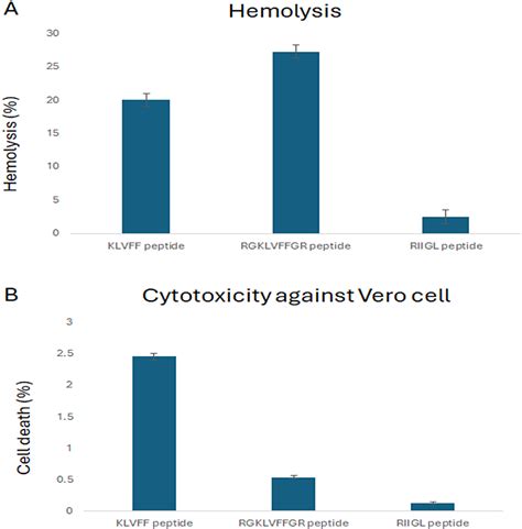 Secretomic changes of amyloid beta peptides on Alzheimer’s disease ...