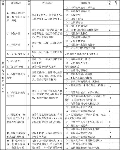 优质护理服务病房质量考核标准 Word文档在线阅读与下载 无忧文档