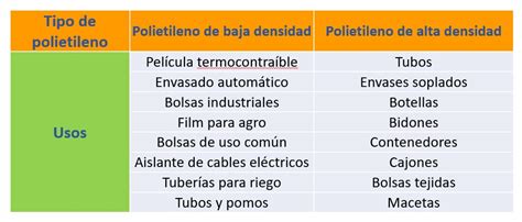 Caracteristicas Fisicas Y Quimicas Del Polietileno De Baja Densidad