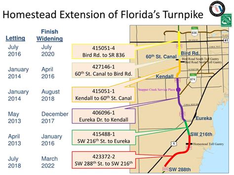 Ppt Floridas Turnpike Enterprise Powerpoint Presentation Free Download Id6795301