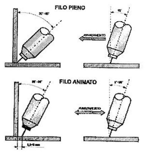 TECNOLOGIA MECCANICA Novembre 2008