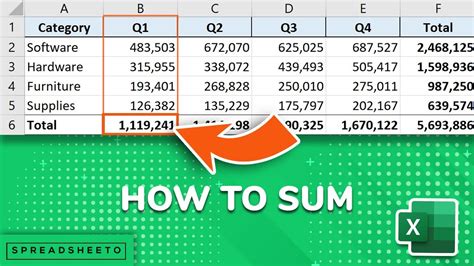 How To Sum Columns In Excel 2 Easy Methods Youtube