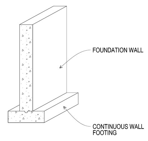 Definition And Main Purpose Of A Foundation Wall A Guide