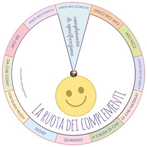 Ruota dei complementi La Fabbrica dei Sogni Attività di