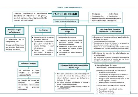 Riesgo Epidemiologia Milest M UDocz