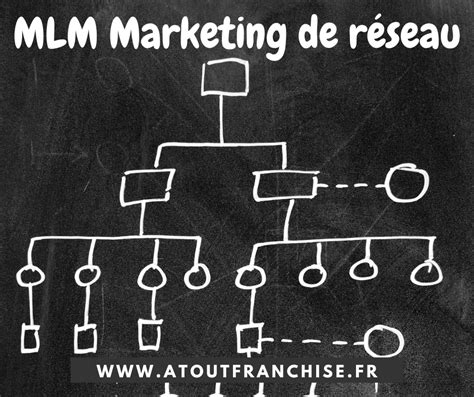 Qu est ce que le MLM ou Marketing multi niveau Réseau de business