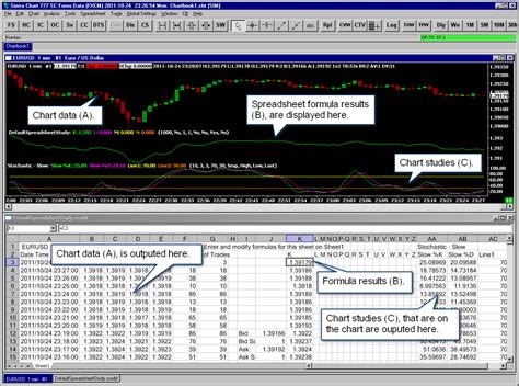 Overview of Spreadsheet Studies - Sierra Chart