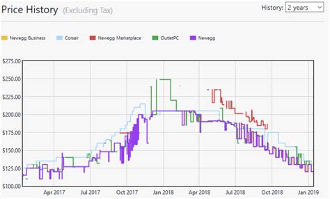 Smart Global Holdings Q Earnings Call Breakdown Nasdaq Peng