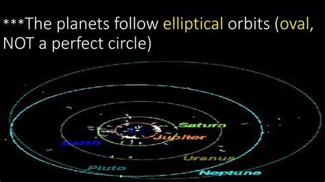 All The Planets Elliptical Orbits