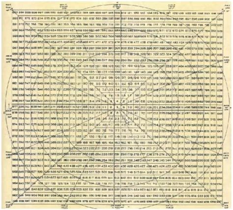 Power of Gann Theory - Trend is friend