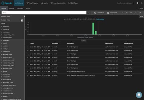 AWS CloudTrail Log Analysis With The ELK Stack