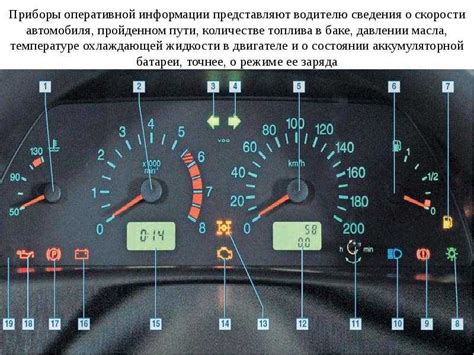 Приборка на ваз 2114 - обозначение значков и кнопок
