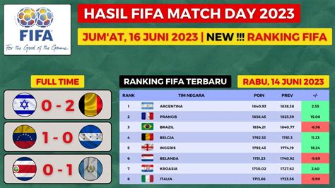 HASIL FIFA MATCH DAY 2023 HARI INI ISRAEL Vs BELGIA RANKING FIFA