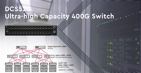 Edgecore Introduces The Ultra High Capacity G Switch To Build Next