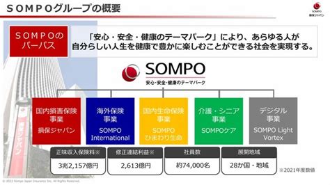 写真ギャラリー枚め｜sompoは「sx」で進化する――金融業界が創る新たな経済・社会価値に期待 「持続可能な未来を作るのは、やはり人」その言葉