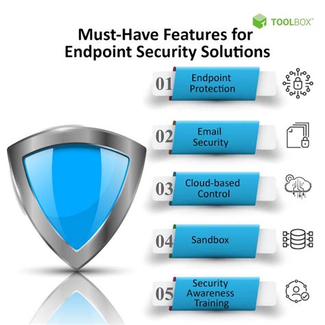 Top 10 Endpoint Security Vendors In 2021 Spiceworks