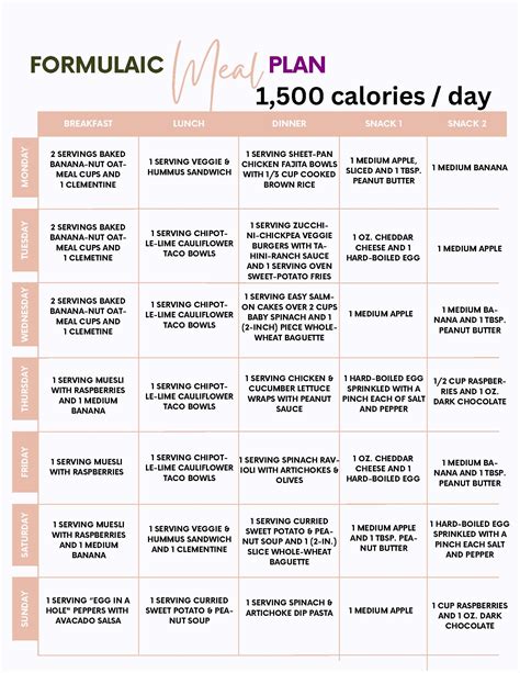 Formulaic 7 Day Meal Plan 1500 Calories Day Formulaic