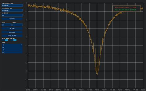 Spektrum: New RTL-SDR Spectrum Analyzer Software