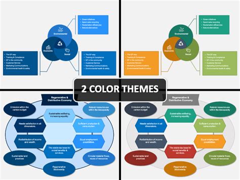 Sustainability Circle PowerPoint and Google Slides Template - PPT Slides