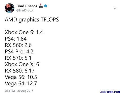 9 Gründe warum PC Spiele besser sind als Konsolen Karriere 2024