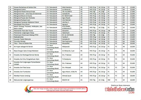 Detail Contoh Daftar Buku Perpustakaan Koleksi Nomer