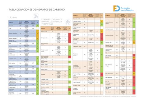 Tabla Alimentos Diabetes Tipo II 1 de 3 | PDF
