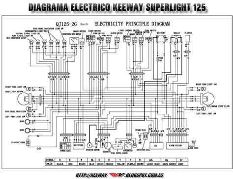 Keeway Wiring Diagram Diagrama Electrico Keeway Superlight M