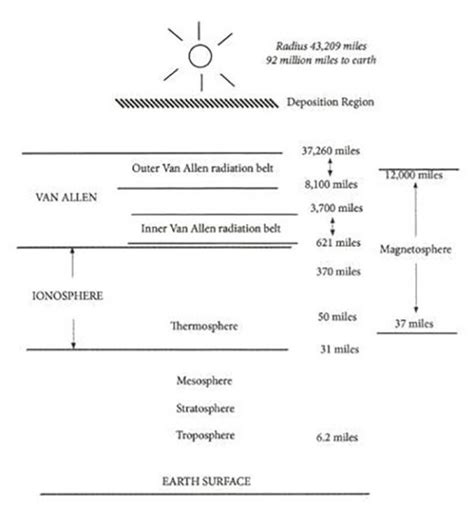 What Are The Effects Of EMP On People - American Gun Association