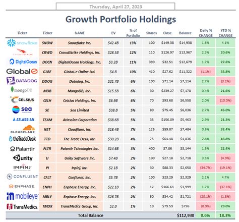 StockSavvy On Twitter Daily Portfolio Update April 27 2023 Daily