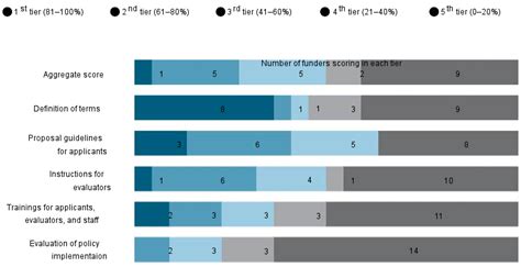 A Framework For Sex Gender And Diversity Analysis In Research Science