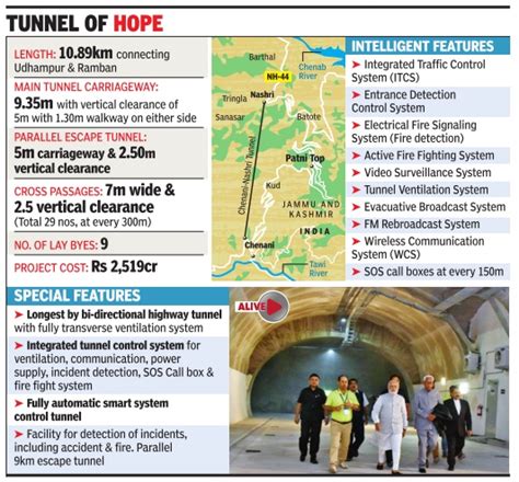 Filechenani Nashri Tunnel Some Facts Indpaedia