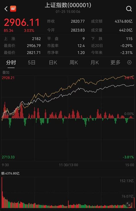 A股罕见一幕！8年多首次 市场 板块 国务院国资委