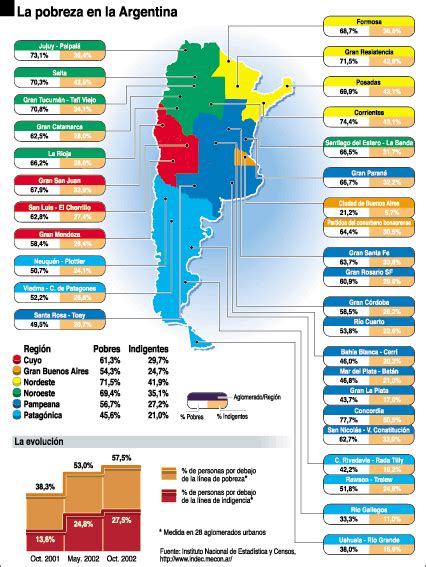 Ayudanos A Ayudar Pobreza En Argentina