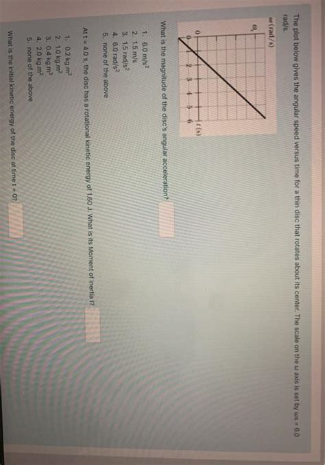 Solved The Plot Below Gives The Angular Speed Versus Time Chegg