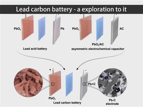 Lead carbon battery - a exploration to it - Huntkey & GreVault Battery ...