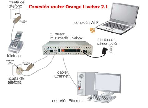 Solucionado SOLUCIONADO Rosetas Orange Movistar Comunidad Orange