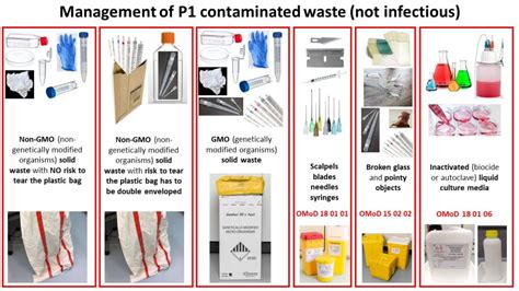 Biological Waste Safety Prevention And Health Epfl