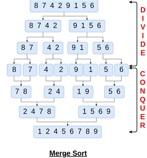 Divide And Conquer Approach In Programming