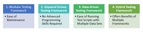 Different Types Of Test Automation Frameworks Explained Qara