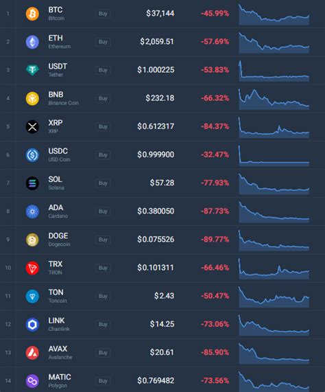 When Will The Next Bull Market Start Veli Analysis