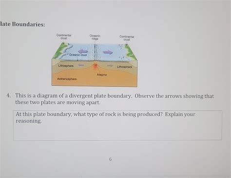 Divergent Plate Boundaries Diagram