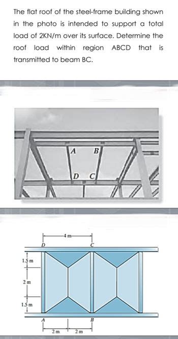 Answered The Flat Roof Of The Steel Frame Bartleby