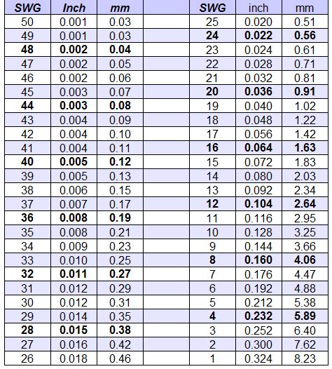 Standard Wire Gauge “SWG” Calculator SWG Size Chart, 44% OFF