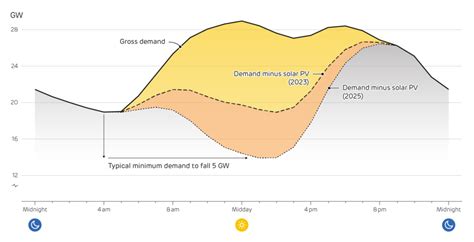 A sunny outlook for Britain’s solar power | Q3 2023 Quarterly Report ...