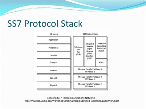 Ppt Signaling System 7 Ss7 Powerpoint Presentation Free Download