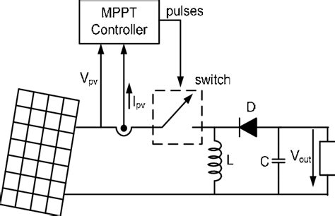 Buck Boost Dcdc Converter Using For Mppt Thus In This Paper Is Download Scientific Diagram