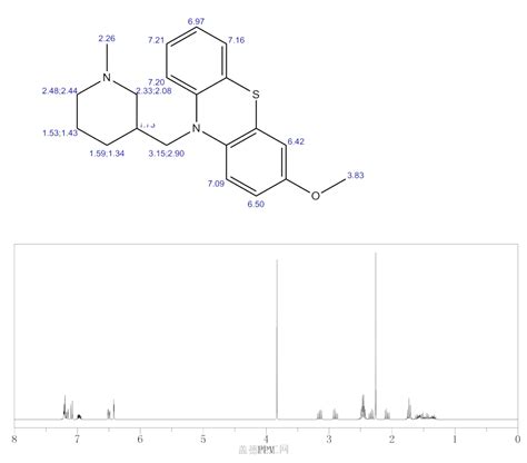 H Phenothiazine Methoxy Methyl Piperidinyl Methyl