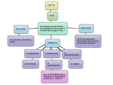 Que Es Un Mapa Conceptual Caracteristicas Como Hacerlo Y Ejemplos Images