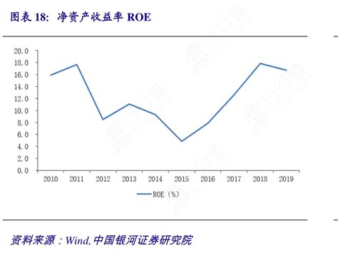 净资产收益率roe行行查行业研究数据库